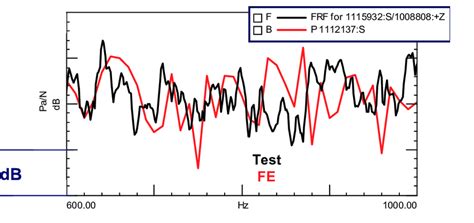 frf shaker testing